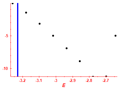 Strength function log